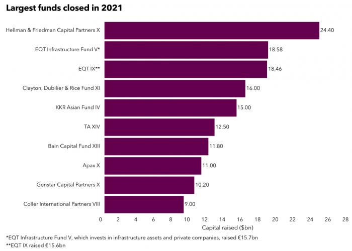 规模最大的私募基金公司（规模最大的私募基金公司是哪家）-第1张图片-芝麻交易所下载